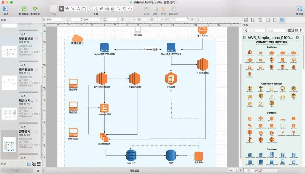 OmniGraffle Pro for Mac