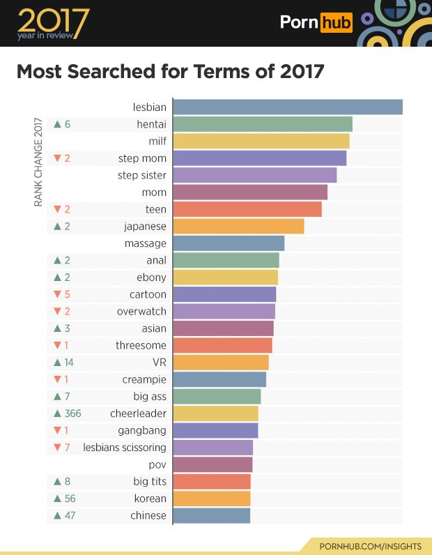 全球最大成人网站2017年年度数据报告