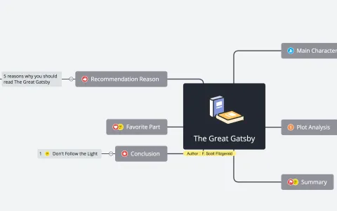 三分钟认识思维导图