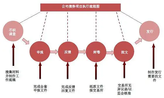 金融小白也能读懂的债券全体系
