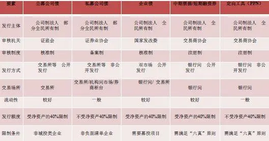 金融小白也能读懂的债券全体系
