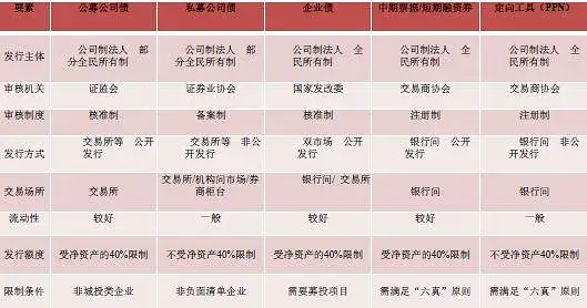 金融小白也能读懂的债券全体系