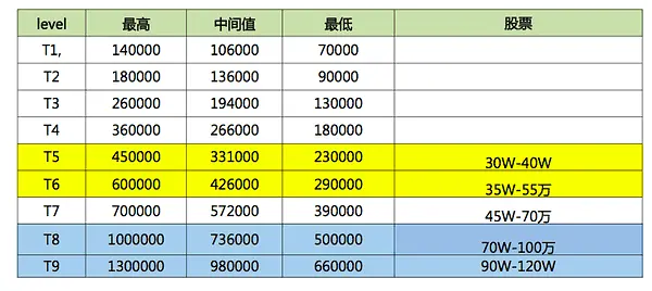 入行产品经理10问（必读）