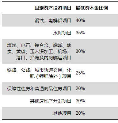 一文读懂：项目资本金、注册资本金、自有资金...到底有哪些区别？
