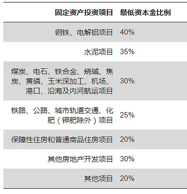 一文读懂：项目资本金、注册资本金、自有资金...到底有哪些区别？