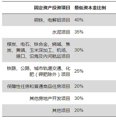 一文读懂：项目资本金、注册资本金、自有资金...到底有哪些区别？