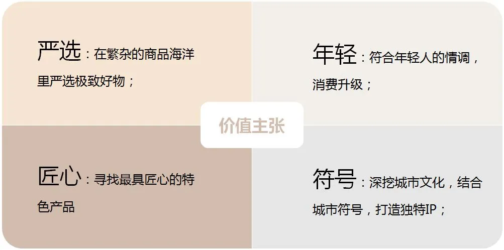 复盘|这是独立负责项目的阶段性总结