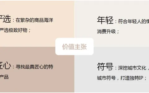 复盘|这是独立负责项目的阶段性总结