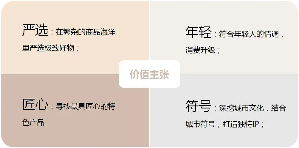 复盘|这是独立负责项目的阶段性总结