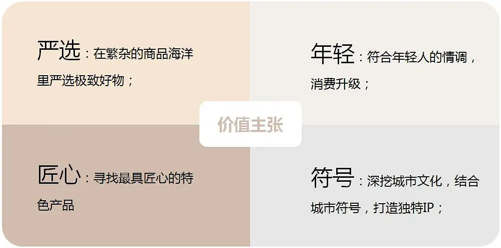 复盘|这是独立负责项目的阶段性总结