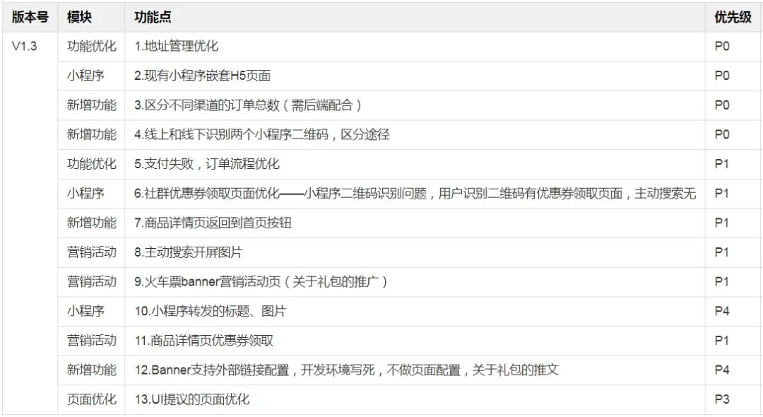 复盘|这是独立负责项目的阶段性总结
