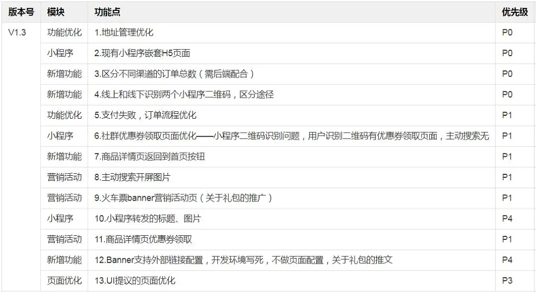 复盘|这是独立负责项目的阶段性总结