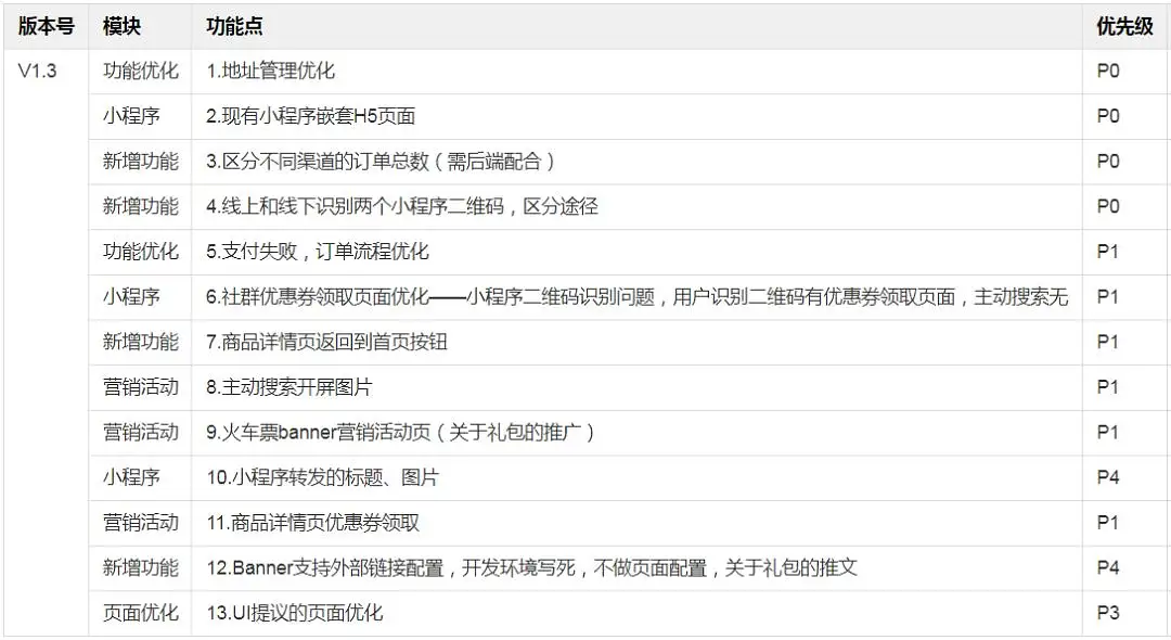 复盘|这是独立负责项目的阶段性总结