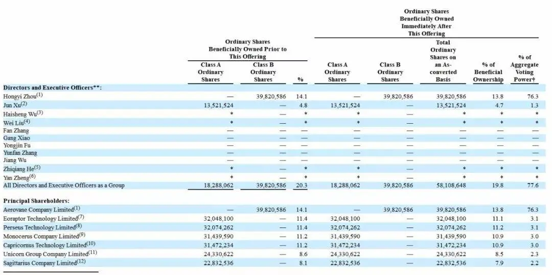 这次，周鸿祎成功抢跑！互联网巨头系金融科技第一股诞生