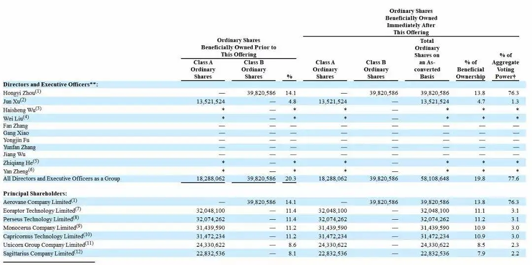 这次，周鸿祎成功抢跑！互联网巨头系金融科技第一股诞生