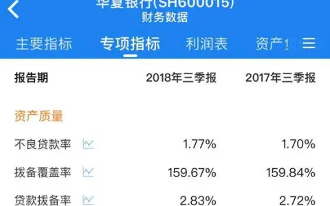 华夏银行2018年三季报