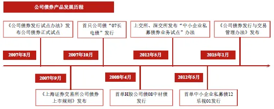 金融小白也能读懂的债券全体系
