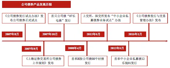 金融小白也能读懂的债券全体系