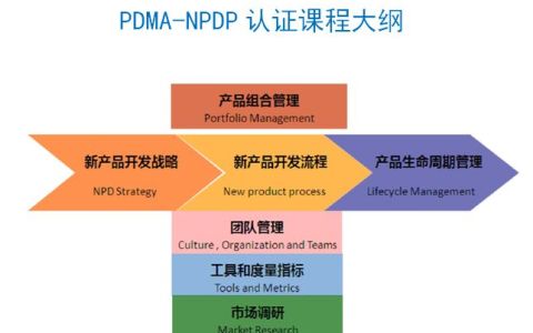 NPDP认证（国际产品经理）考试难不难？