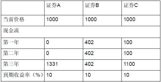 金融小白也能读懂的债券全体系