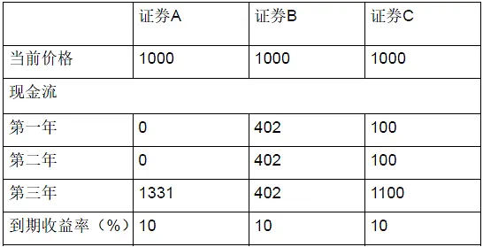 金融小白也能读懂的债券全体系