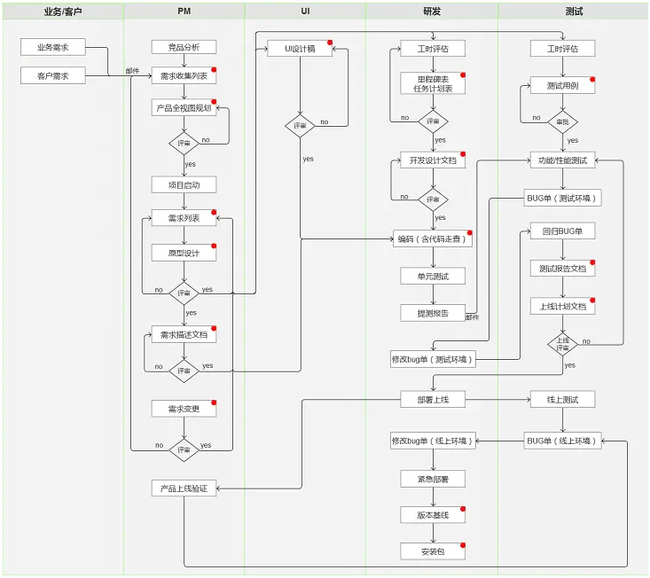入行产品经理10问（必读）