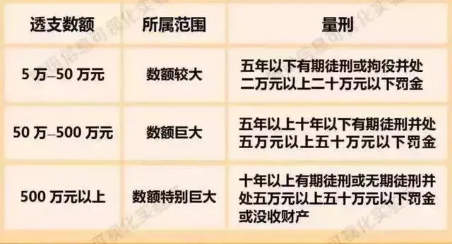 信用卡12月新规影响：信用卡将越来越难办？