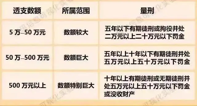 信用卡12月新规影响：信用卡将越来越难办？