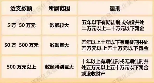 信用卡12月新规影响：信用卡将越来越难办？