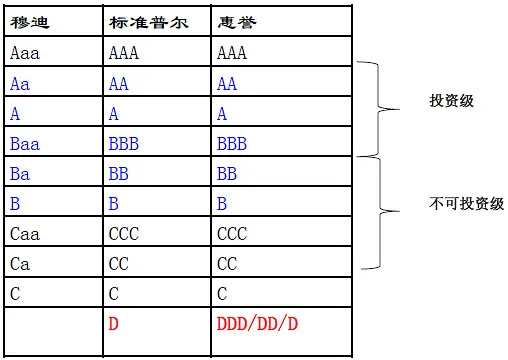 金融小白也能读懂的债券全体系