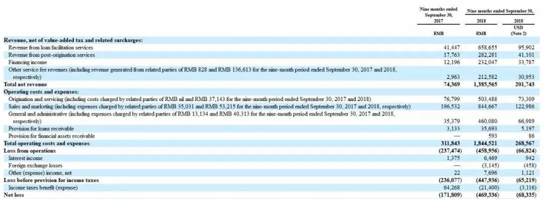 这次，周鸿祎成功抢跑！互联网巨头系金融科技第一股诞生