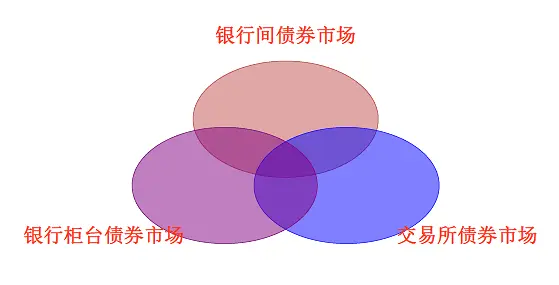 金融小白也能读懂的债券全体系