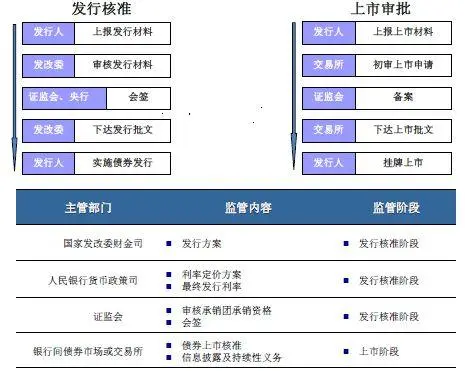 金融小白也能读懂的债券全体系