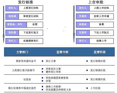 金融小白也能读懂的债券全体系