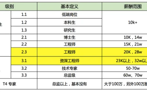入行产品经理10问（必读）