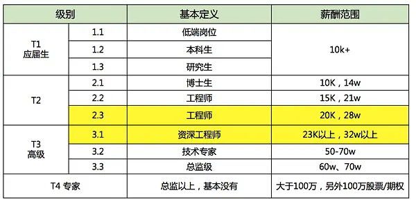 入行产品经理10问（必读）