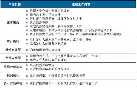 金融小白也能读懂的债券全体系