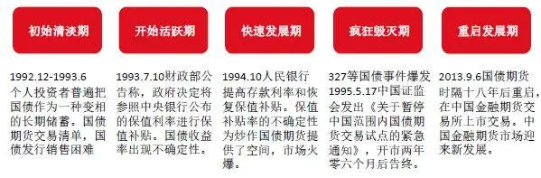 金融小白也能读懂的债券全体系
