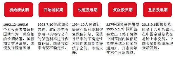 金融小白也能读懂的债券全体系