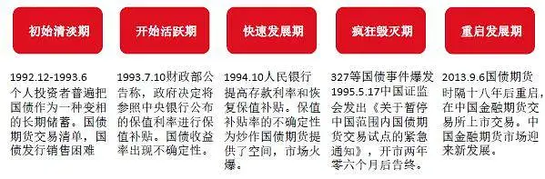 金融小白也能读懂的债券全体系