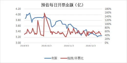 央行在行动:bx降息+加投放,票据成最倚重工具 || 第674期日报 央行在行动:bx降息+加投放,票据成最倚重工具 || 第674期日报