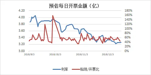 央行在行动：bx降息+加投放，票据成最倚重工具 || 第674期日报