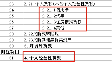 一文读懂：项目资本金、注册资本金、自有资金...到底有哪些区别？