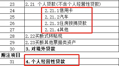 一文读懂：项目资本金、注册资本金、自有资金...到底有哪些区别？
