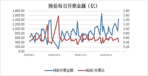 央行在行动：bx降息+加投放，票据成最倚重工具 || 第674期日报