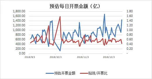 央行在行动：bx降息+加投放，票据成最倚重工具 || 第674期日报