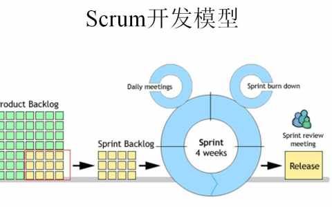 项目管理 | 认识Scrum敏捷开发方法