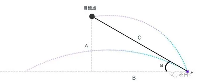 Axure函数应用：指示线跟随地图所选区域，并展示相应数据可视化