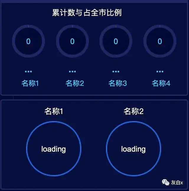Axure函数应用：指示线跟随地图所选区域，并展示相应数据可视化