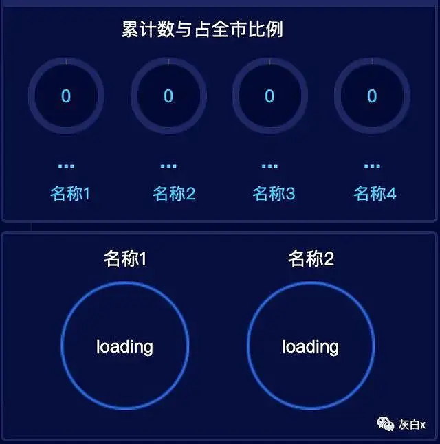Axure函数应用：指示线跟随地图所选区域，并展示相应数据可视化